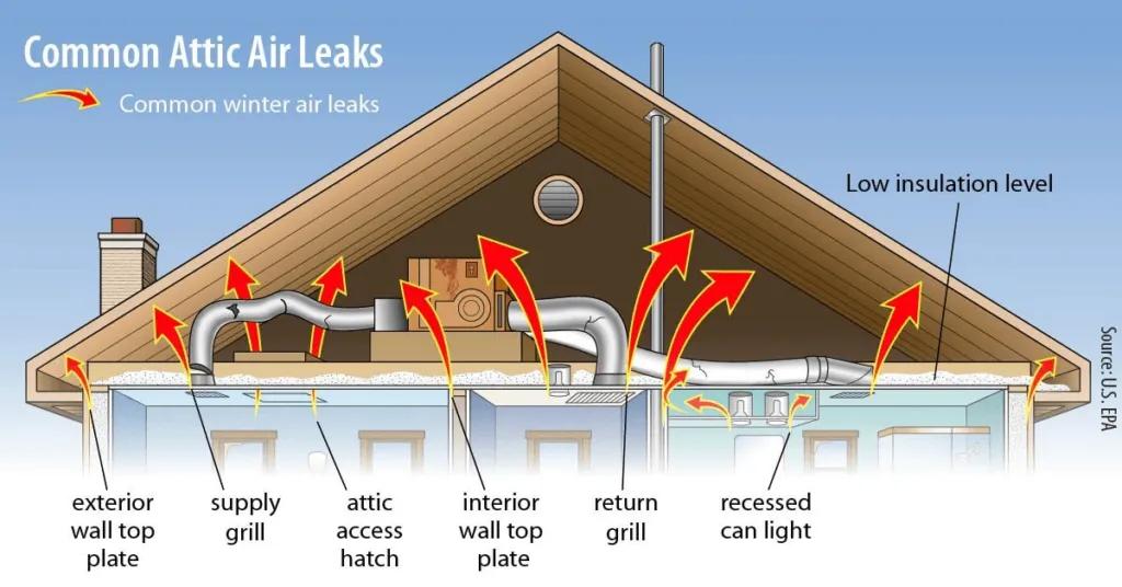 attic insulation 1024x536 2880w